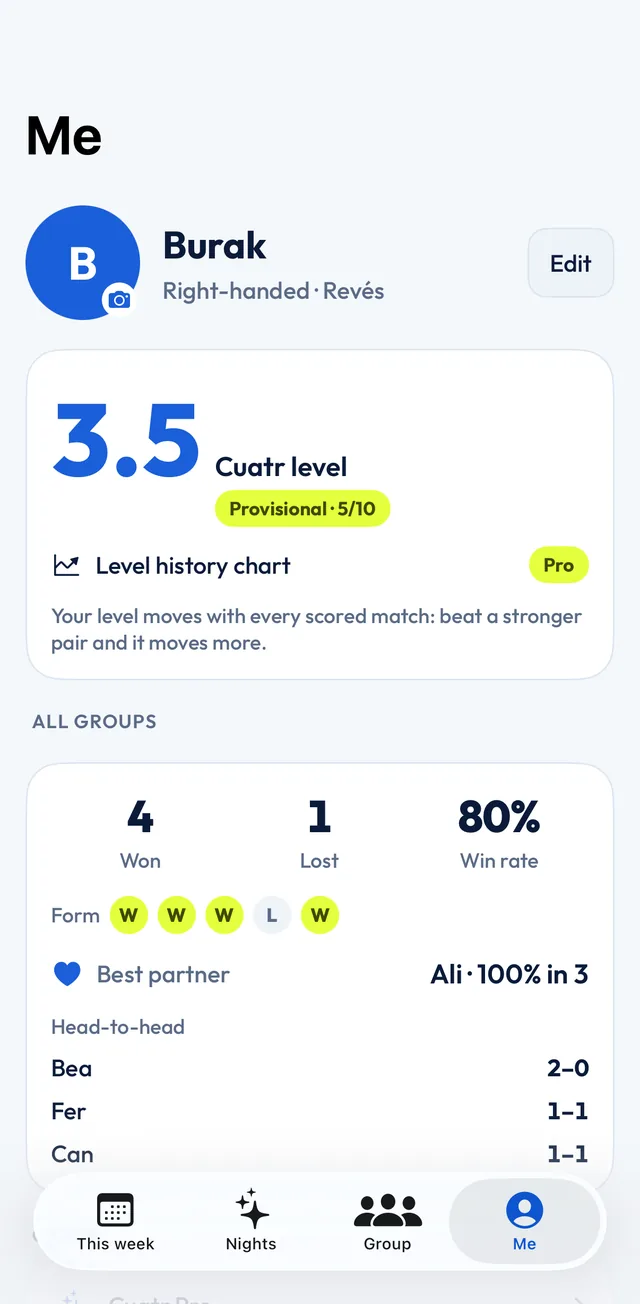 The Me screen in Cuatr: Burak, right-handed, revés. Cuatr level 3.5, provisional 5 of 10, then 4 won, 1 lost, 80 percent win rate, form, best partner and head-to-head.